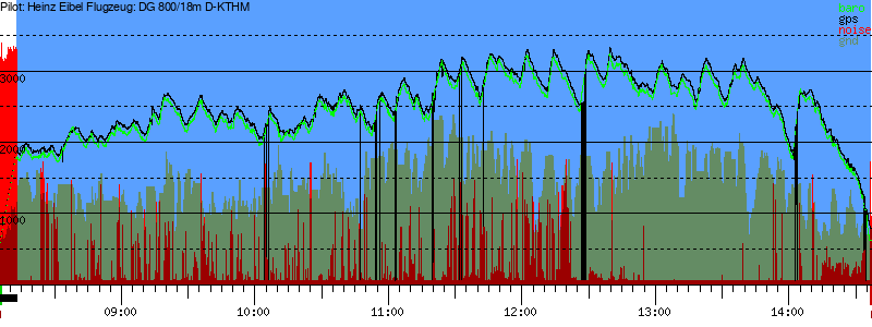 Barometer